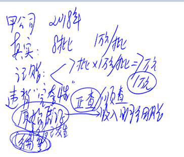 cpa審計(jì)科目