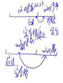 審計(jì)科目學(xué)習(xí)