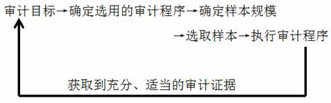 審計目標(biāo)