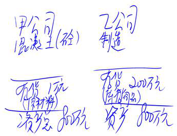 cpa審計備考