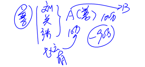 cpa經(jīng)濟(jì)法