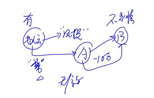 cpa經(jīng)濟(jì)法