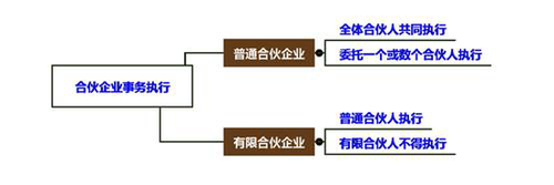 cpa經(jīng)濟(jì)法