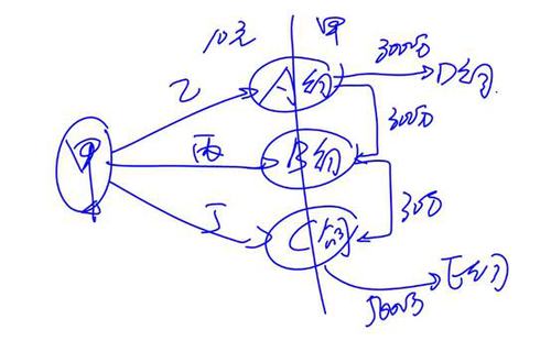 cpa經(jīng)濟(jì)法