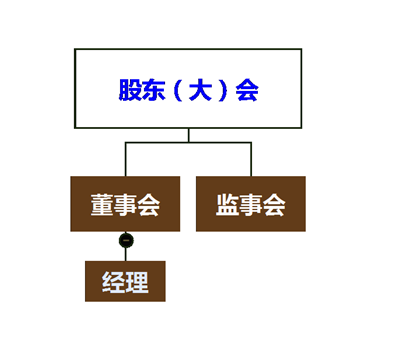 cpa經(jīng)濟(jì)法