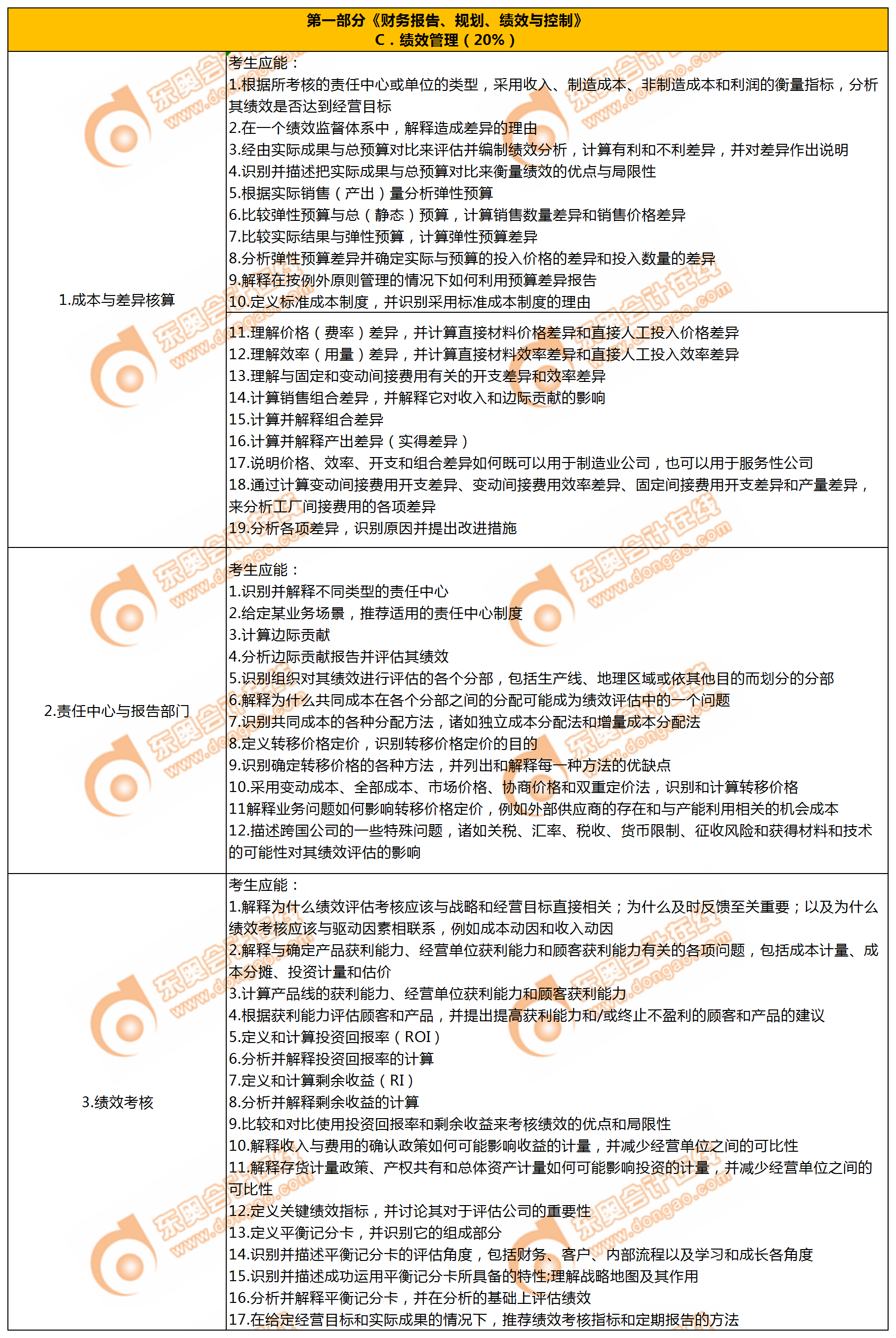 P1第三章績(jī)效管理