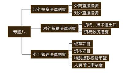 注會經濟法