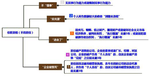 cpa經(jīng)濟(jì)法