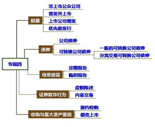 cpa經(jīng)濟法