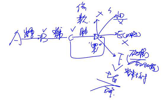 注會經(jīng)濟法