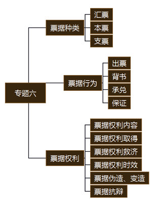 注冊會計師