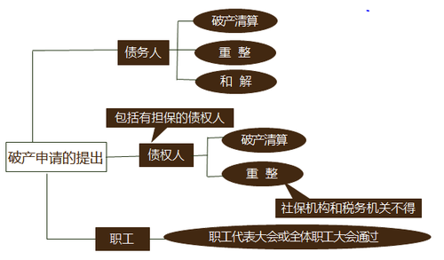 cpa經(jīng)濟法