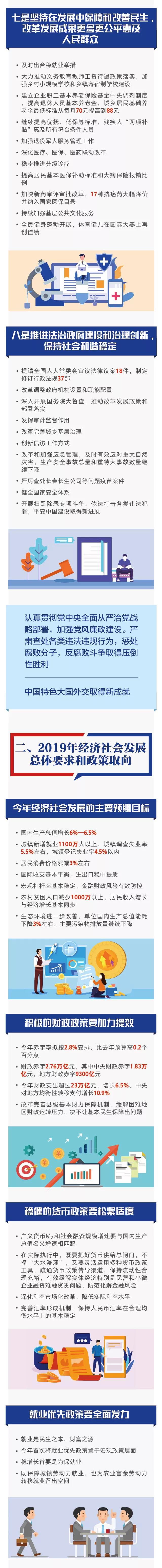 2019年經(jīng)濟(jì)社會發(fā)展總體要求和政策取向