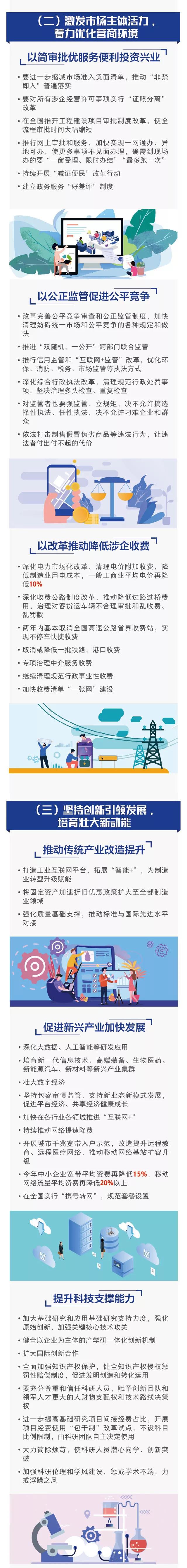 激發(fā)市場主體活力與堅持創(chuàng)新引領(lǐng)發(fā)展