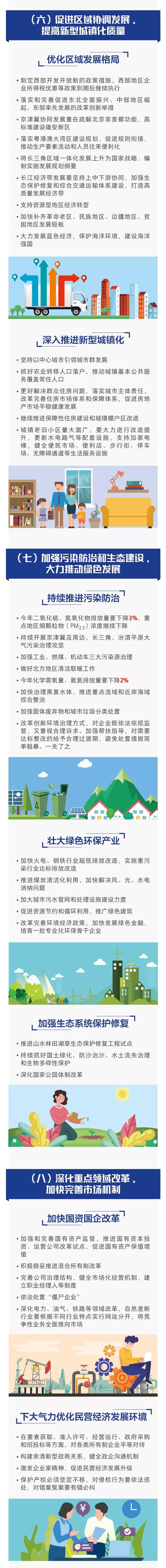 促進(jìn)區(qū)域協(xié)調(diào)發(fā)展,，加強(qiáng)生態(tài)建設(shè)與深化改革