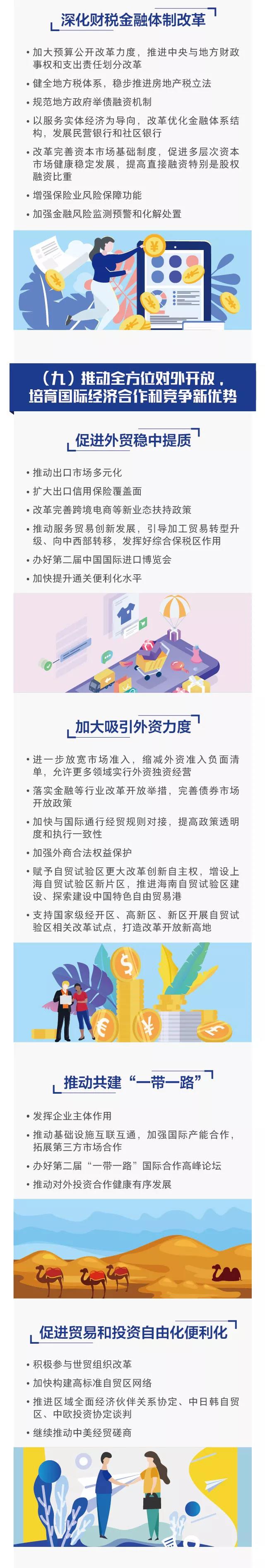 推動全方位對外開放