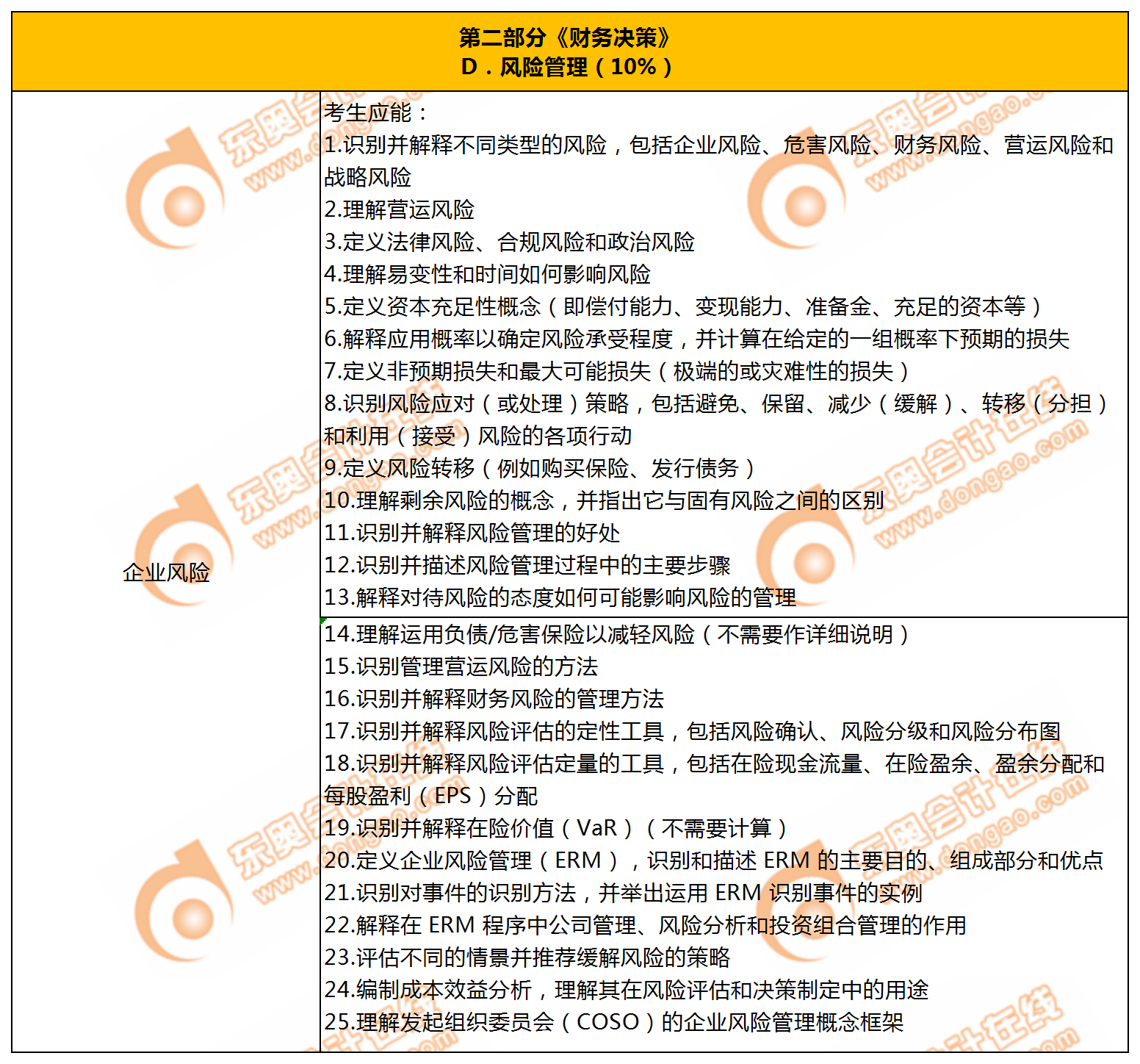 P2第四章風(fēng)險(xiǎn)管理