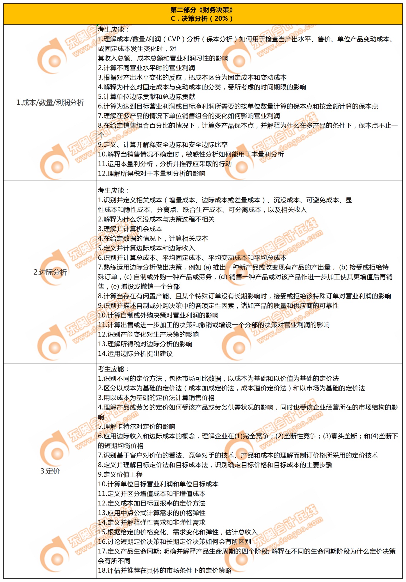 P2第三章決策分析