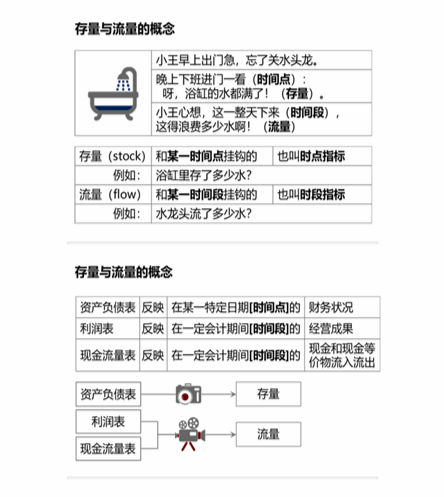 cpa財管