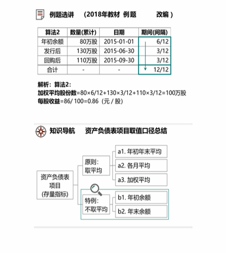 cpa財管