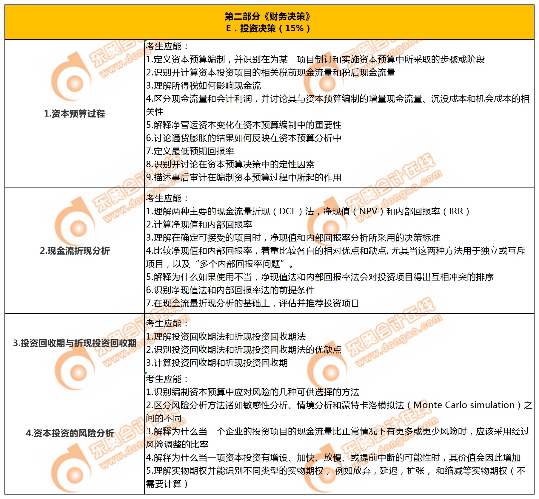 P2第五章投資決策