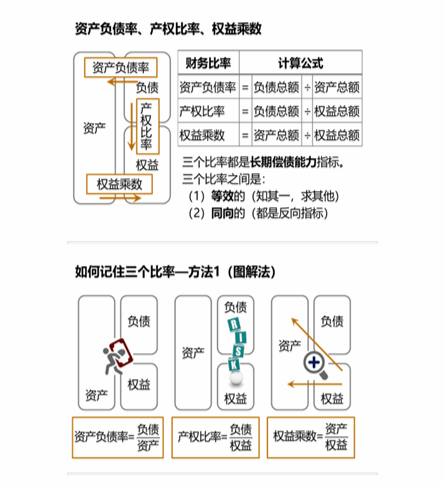 cpa財(cái)管