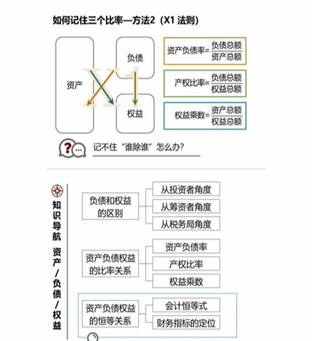 cpa財(cái)管