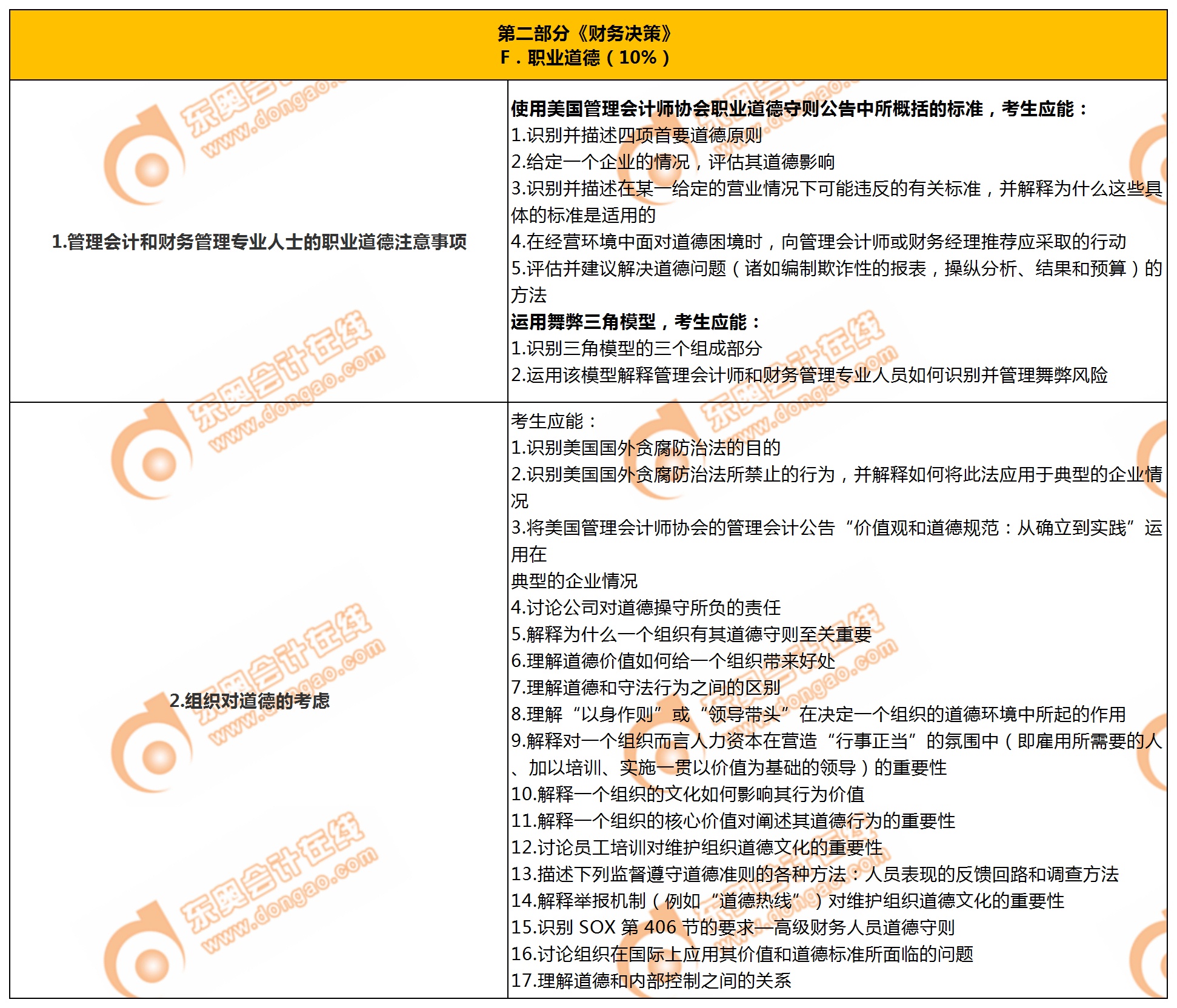 P2第六章職業(yè)道德