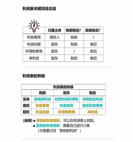 cpa財(cái)管