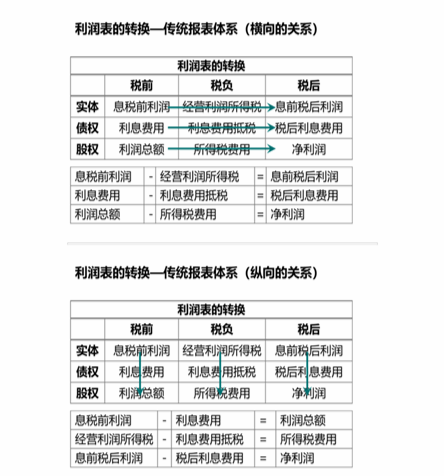 cpa財(cái)管