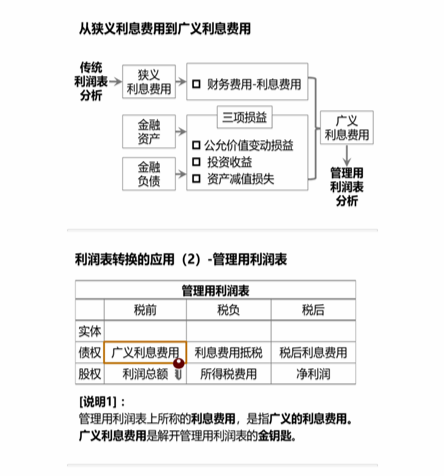 cpa財(cái)管