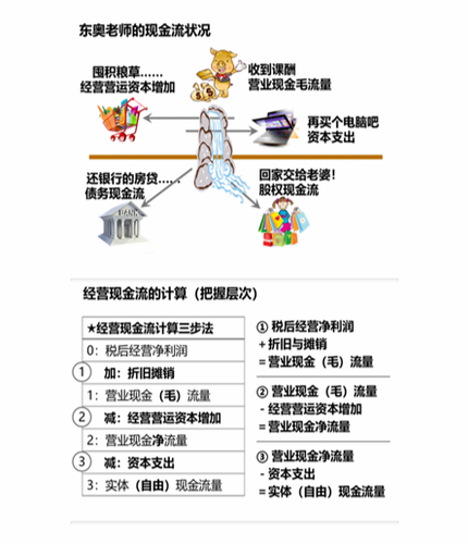 cpa財管