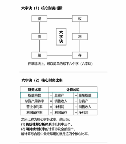 cpa稅法