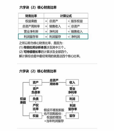 cpa稅法