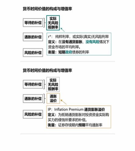 cpa稅法