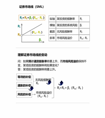 cpa稅法