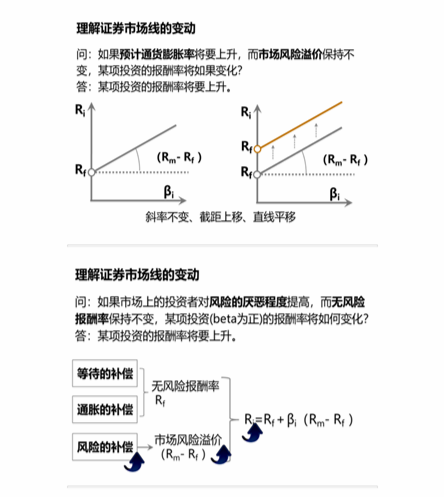 cpa稅法