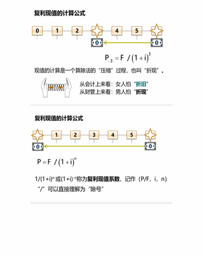 cpa稅法