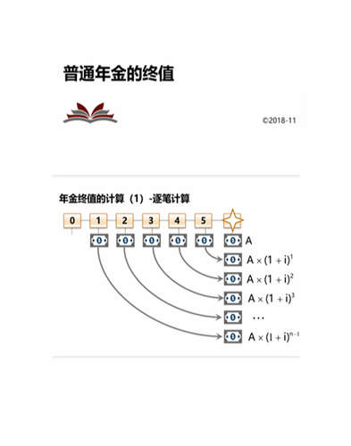 cpa稅法