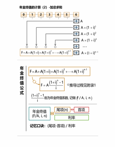 cpa稅法