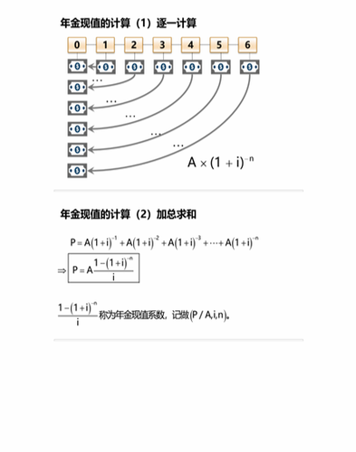 cpa稅法