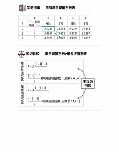 cpa稅法