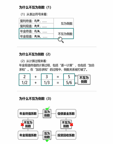 cpa稅法