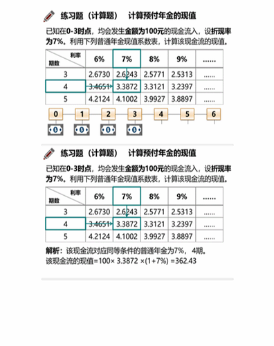 cpa稅法