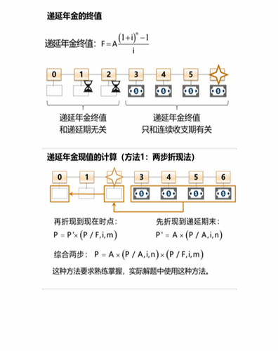 cpa稅法