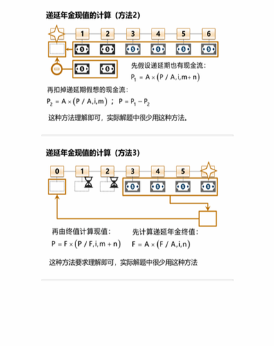 cpa稅法