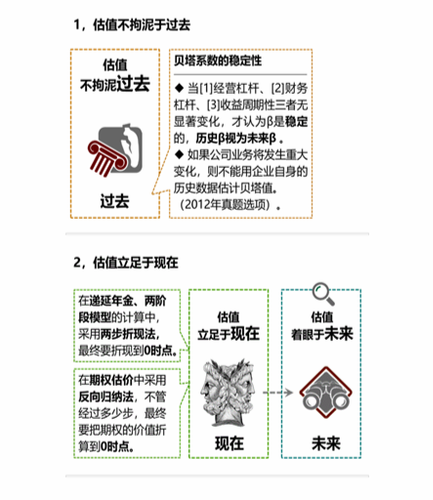 cpa稅法