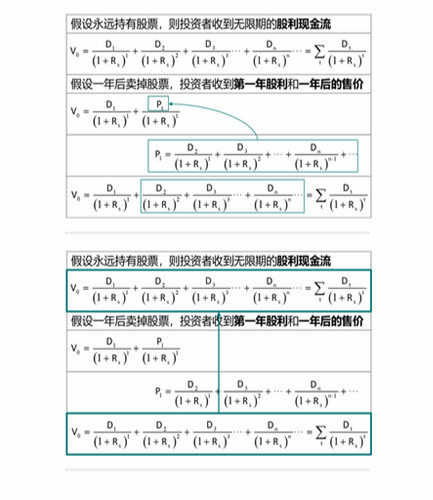 cpa稅法