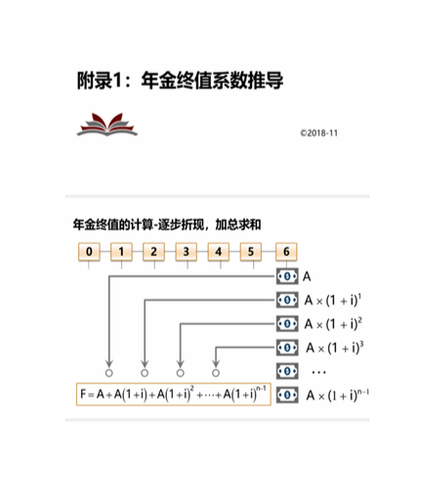 cpa稅法