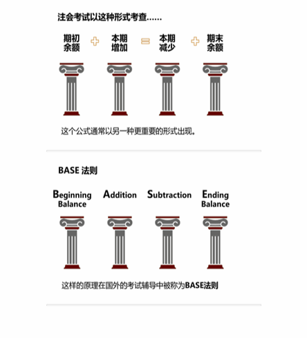 cpa稅法